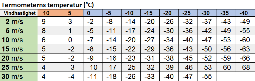 tabell-termometerns-temperatur.jpg