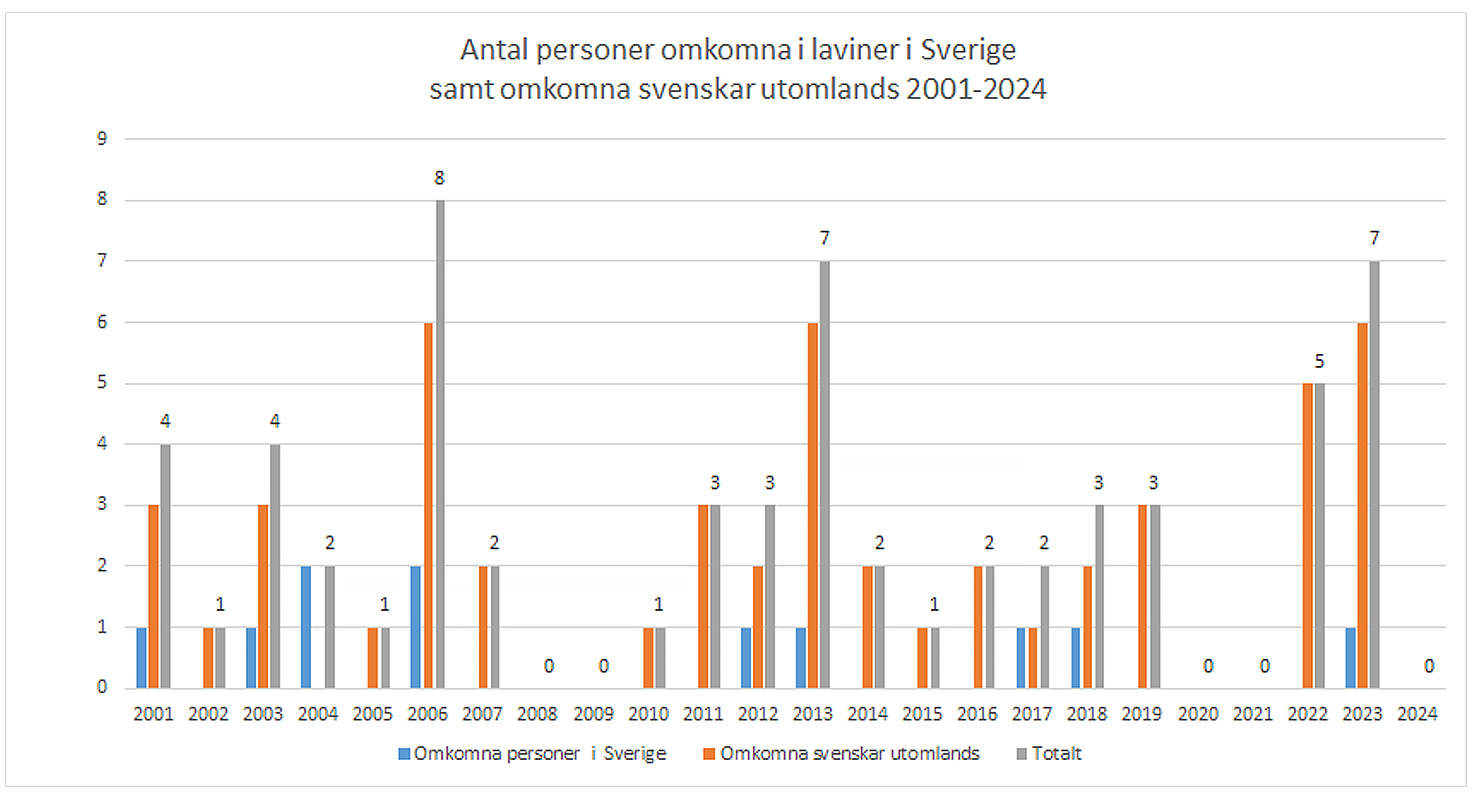 Illustratör: Naturvårdsverket Lavinstatdec2024.jpg